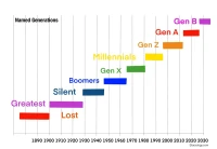 Gen Z's 'Official' Years: What We're *Supposed* to Believe About Their Range, Plus Millennials & Gen X