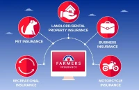 Farmers Insurance: What's Happening in California and the Real Implications