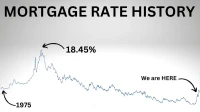 Mortgage Rates Today: The Real Numbers on 30-Year, 15-Year & Refinance Rates