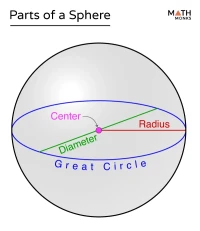 The Sphere Las Vegas: Wizard of Oz — The Spectacle, Tickets, & What It Means for Us