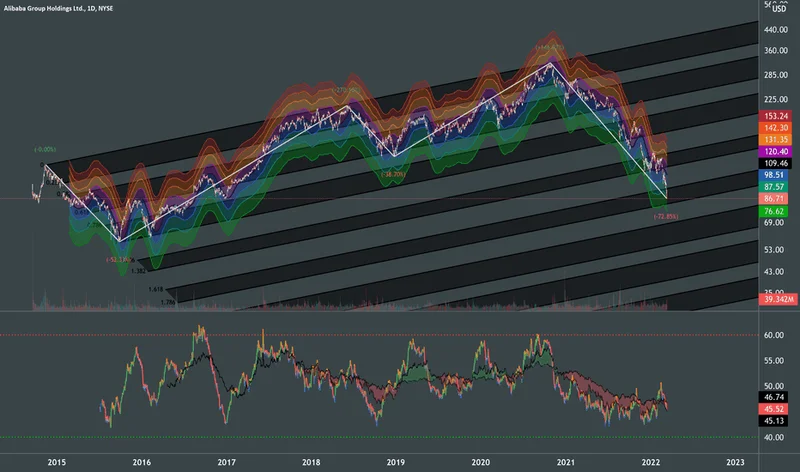 BABA Stock: buy, sell, or just another analyst game?