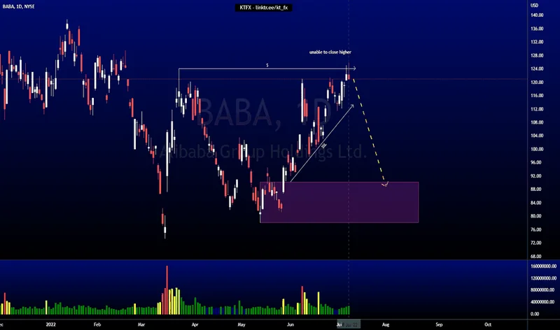 BABA Stock: buy, sell, and the latest analyst spin