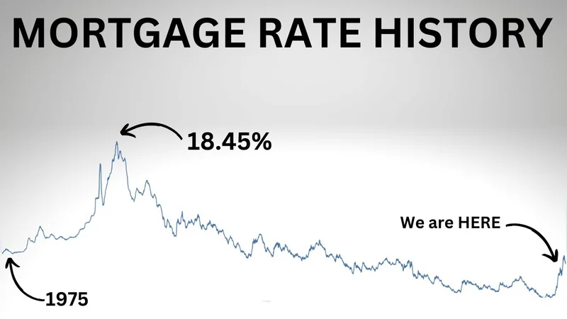 Mortgage Rates Today: The Real Numbers on 30-Year, 15-Year & Refinance Rates