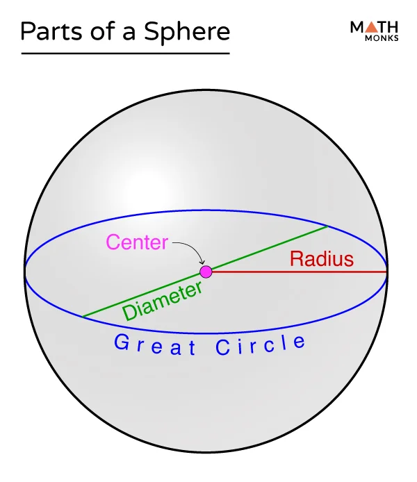 The Sphere Las Vegas: Wizard of Oz — The Spectacle, Tickets, & What It Means for Us